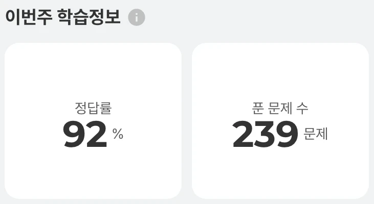 이번 주 동안 푼 문제 수와 정답률을 보여주는 영역