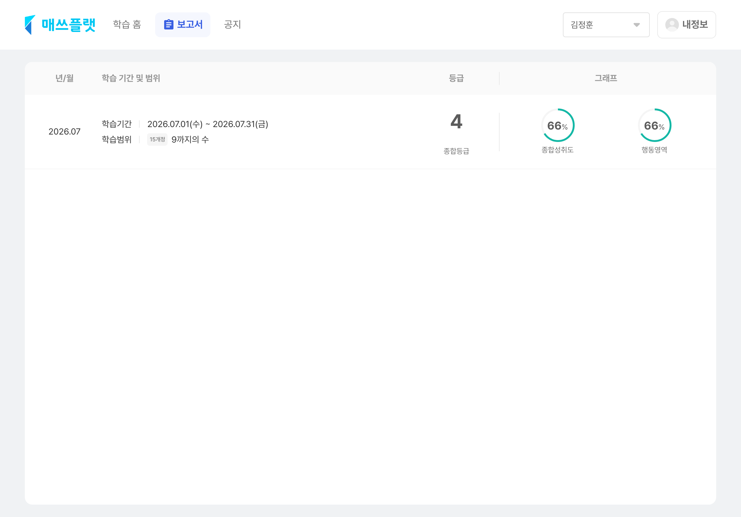 학부모앱 보고서 화면. 공유된 보고서의 제목과 요약 내용이 목록으로 표시됩니다.
