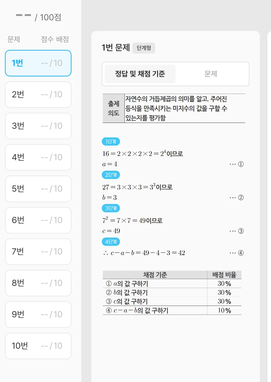문제별 배점, 출제 의도와 채점 기준표(기준 항목별 배점 비율) 화면