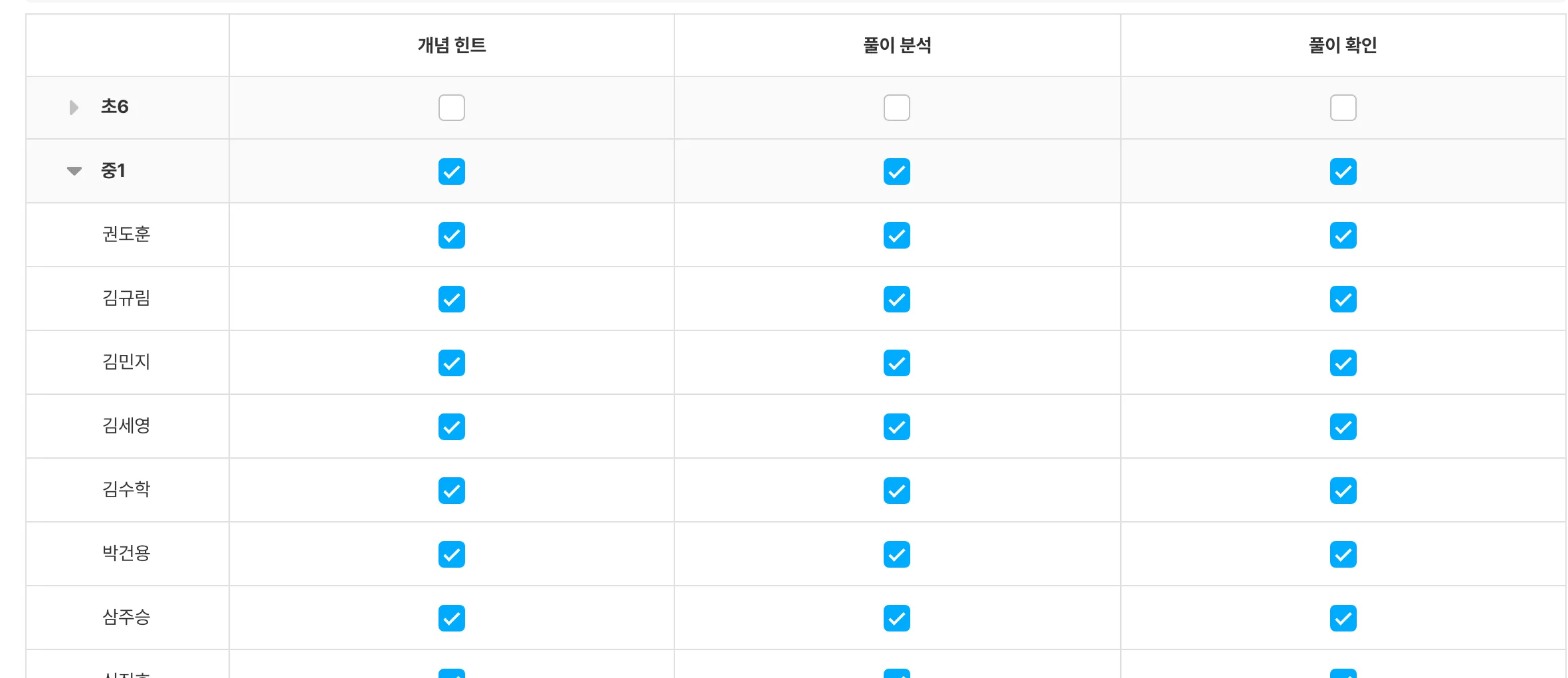 학년을 펼치면 나오는 학생별 AI 튜터 권한