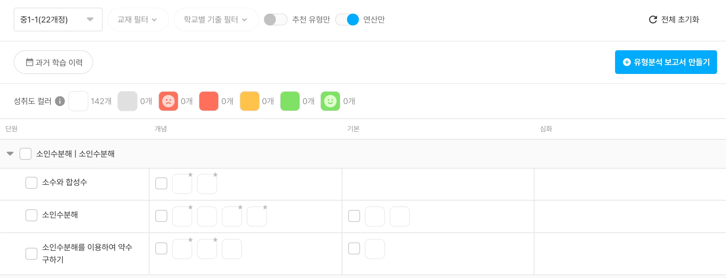 `연산만`을 켠 유형분석표 — 연산 유형이 있는 소단원만 보여요