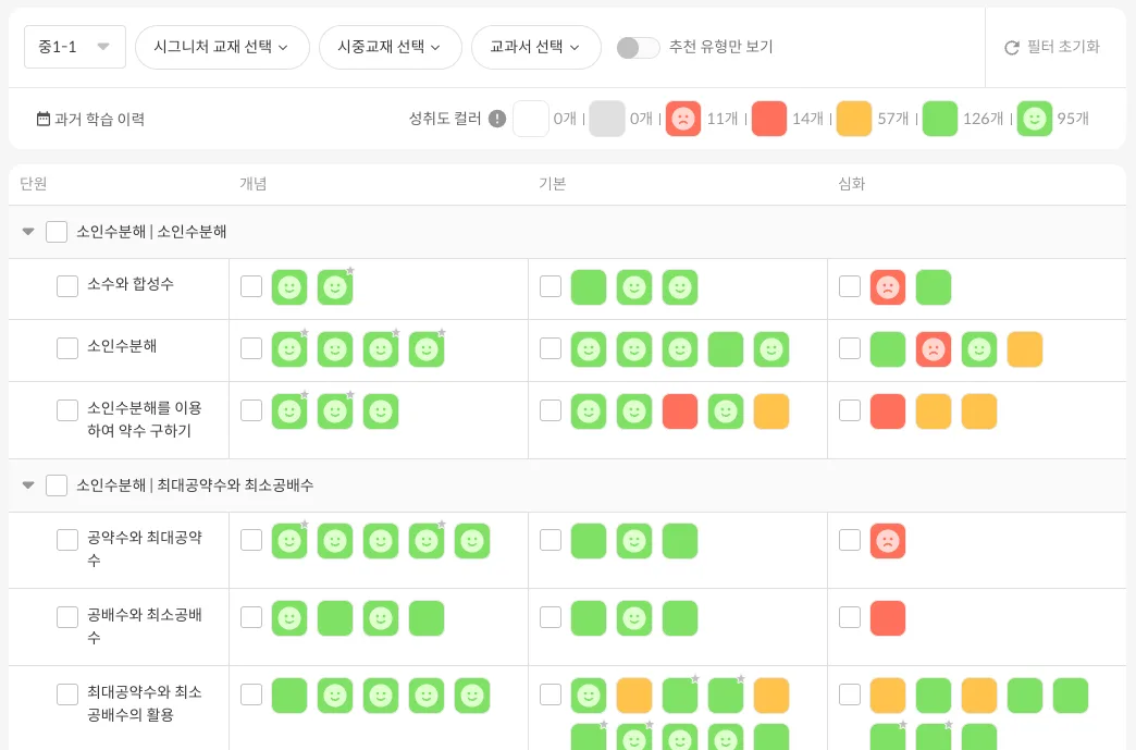 학년-학기/과목별 성취도가 유형칩 색상으로 표현된 유형분석표 화면