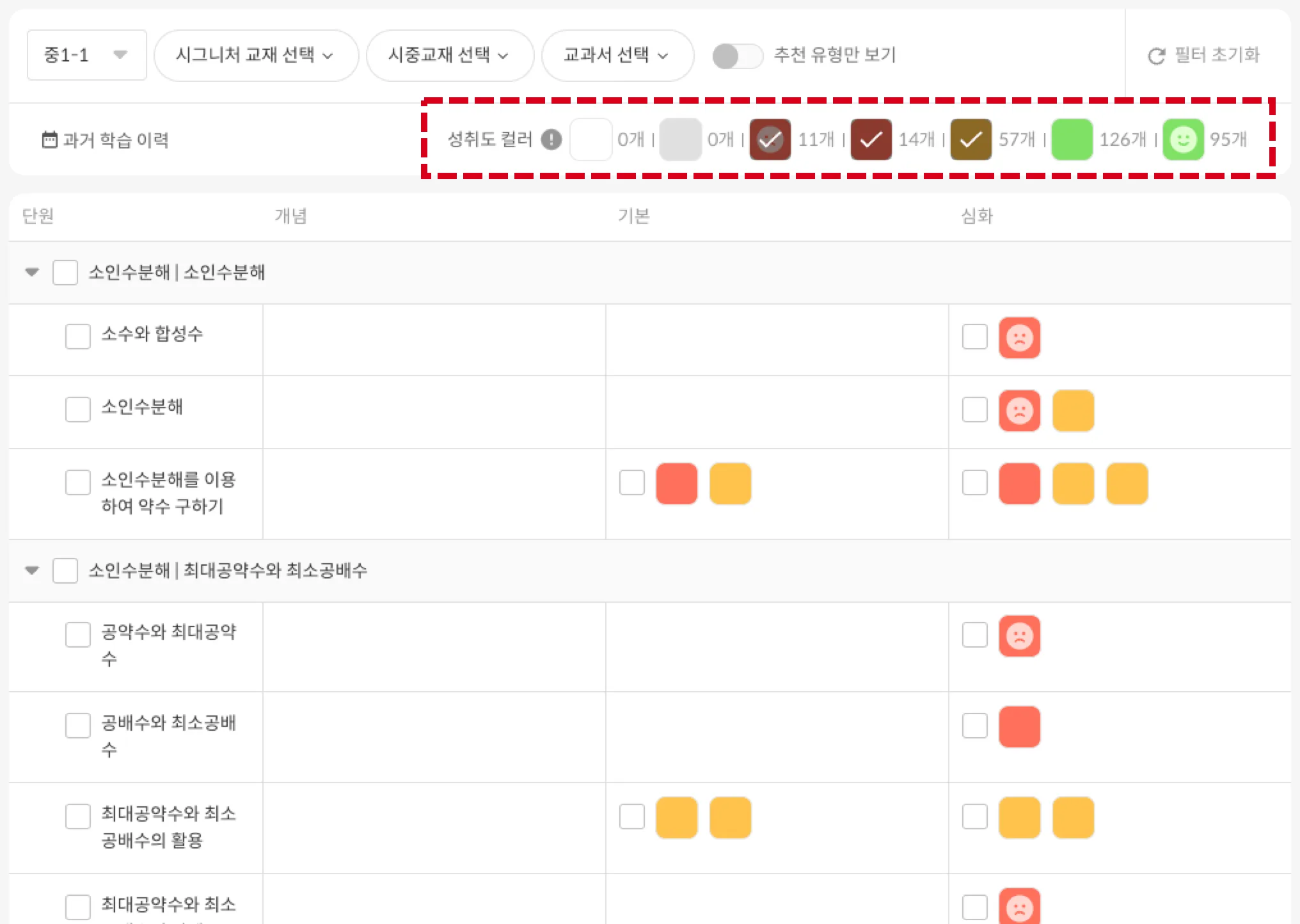 성취도 등급별 개수와 등급 선택 필터를 보여주는 화면