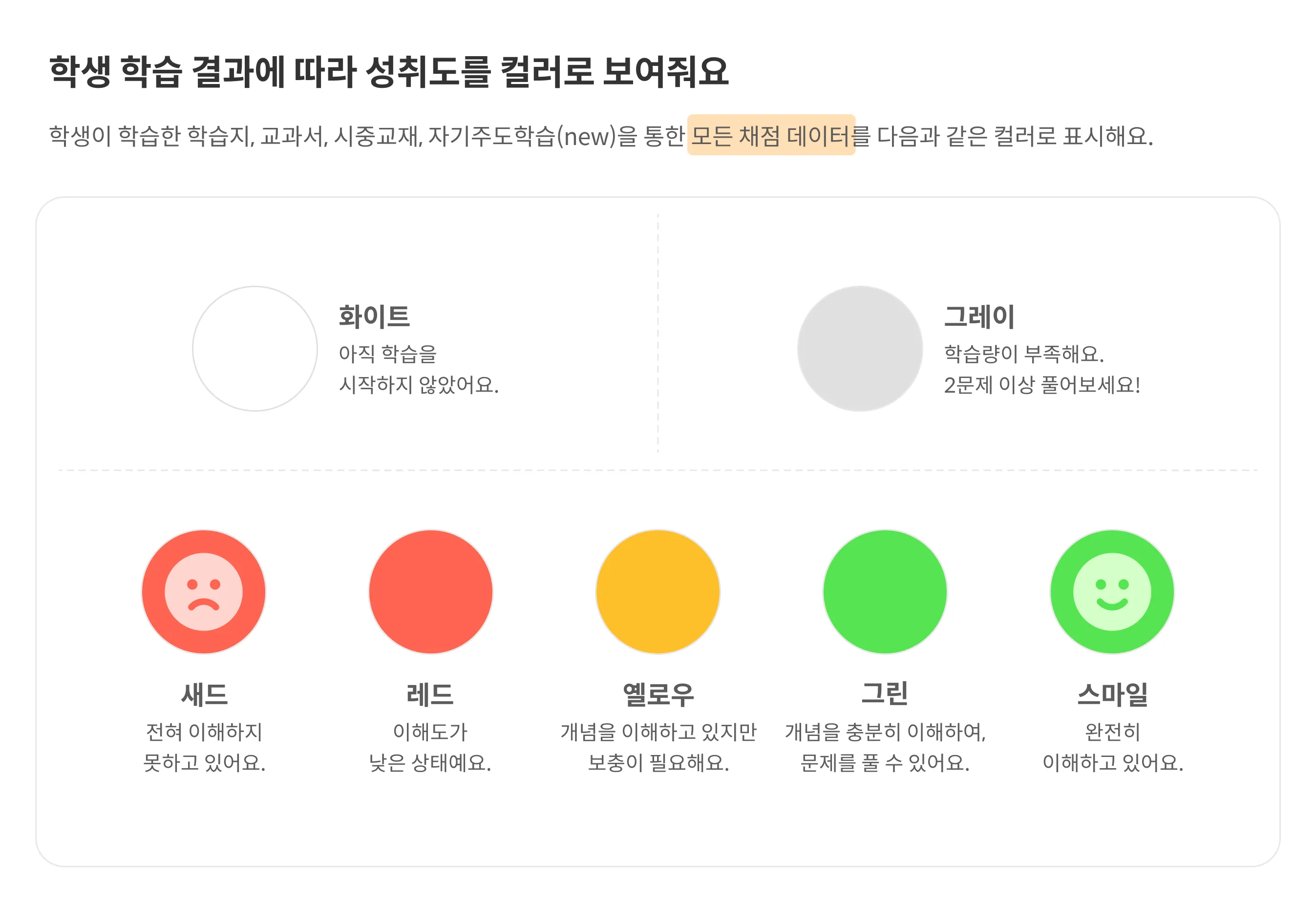 7단계 성취도 등급을 컬러로 구분해 보여주는 등급 안내 화면
