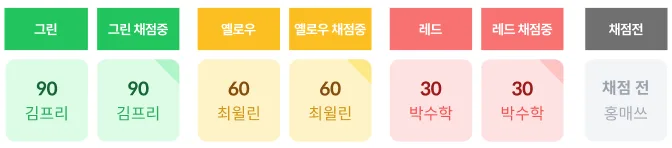 점수대별 Green·Yellow·Red·Gray 컬러 칩과 채점 중 표시가 보이는 학습지 현황 보드 화면