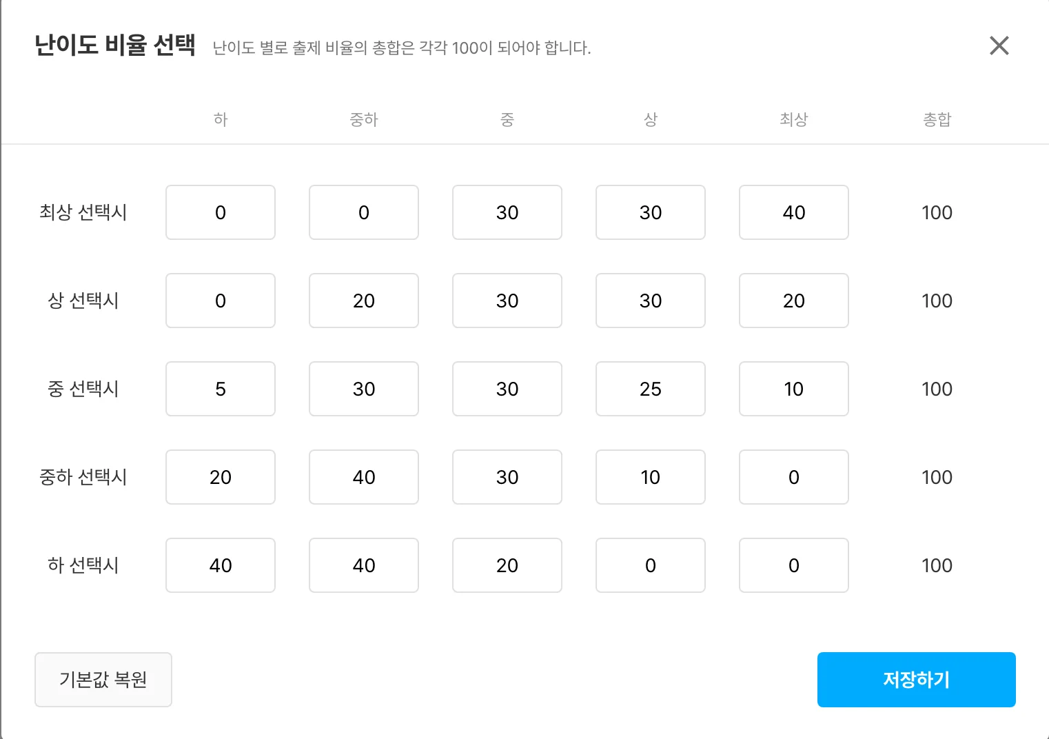 난이도 상세 설정 화면